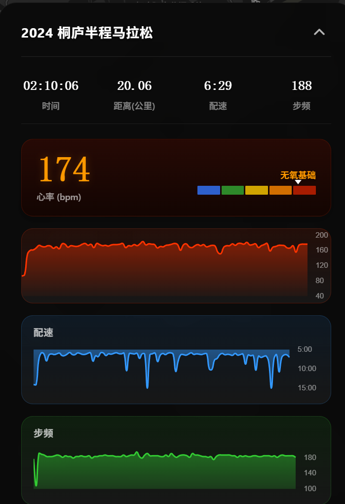 How the Stats Overlay Visualization Feature Works