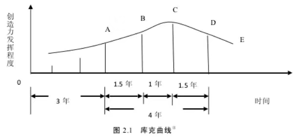 求求你，别拿大环境不好当借口