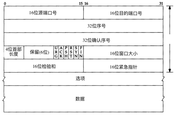 玩转 HTTP3