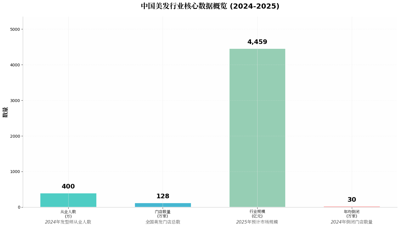 行业概览图