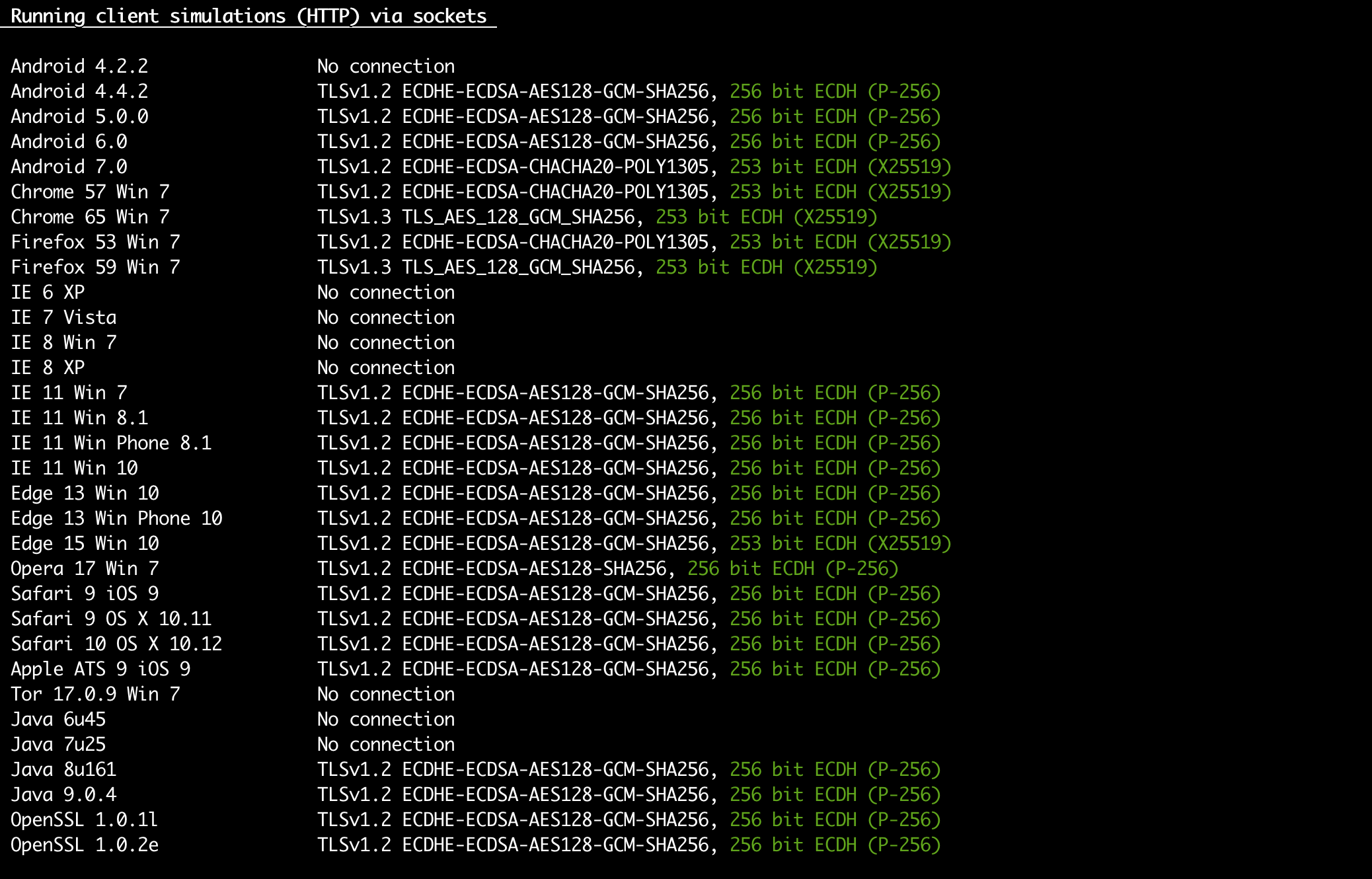 让 nginx 支持ecc 和 rsa 双证书