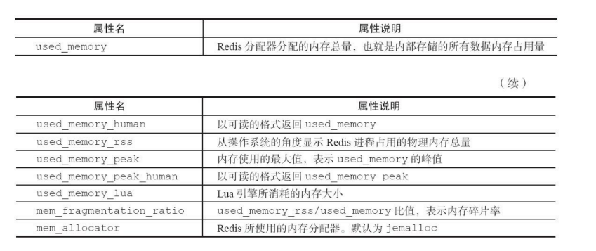 理解redis的内存