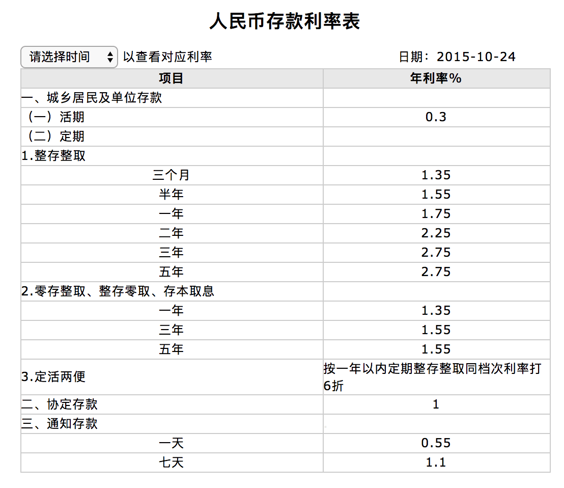 如何理财之定投指数基金